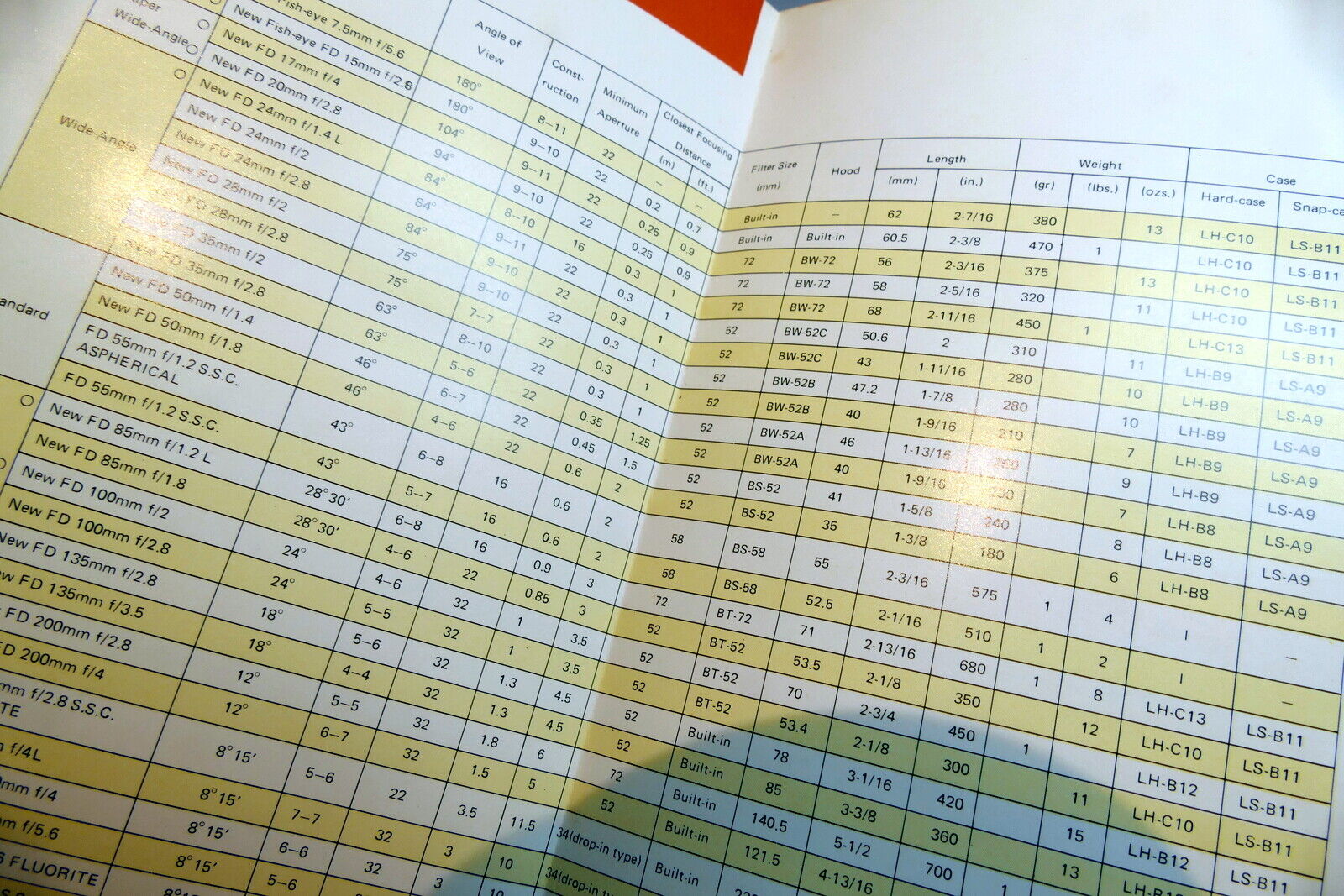 "Canon AE-1 NEW GENERATION" camera Brochure Accessory Chart Guide English E