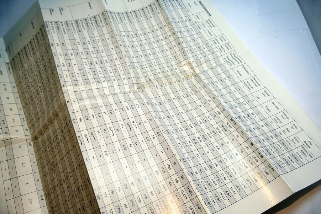 Canon FD N series Lens Specification Tables manual focus 1980 N 7.5mm f5.6