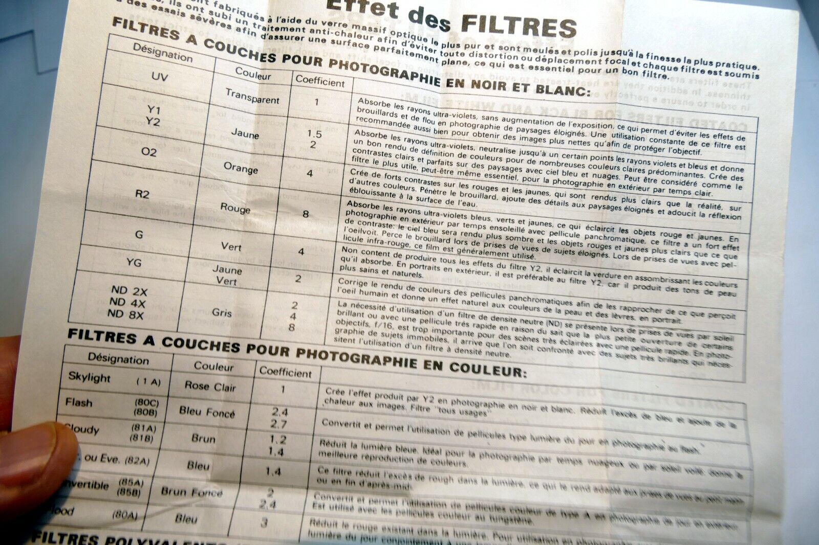 Hoya  Lens Filter Guide brochure  vintage 1970-80's sales list table