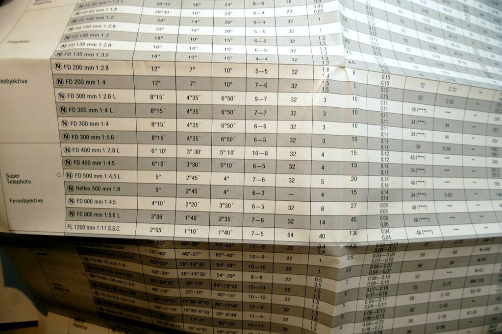 Canon FD N series Lens Specification Table manual focus 1980 N 50mm f1.2 L