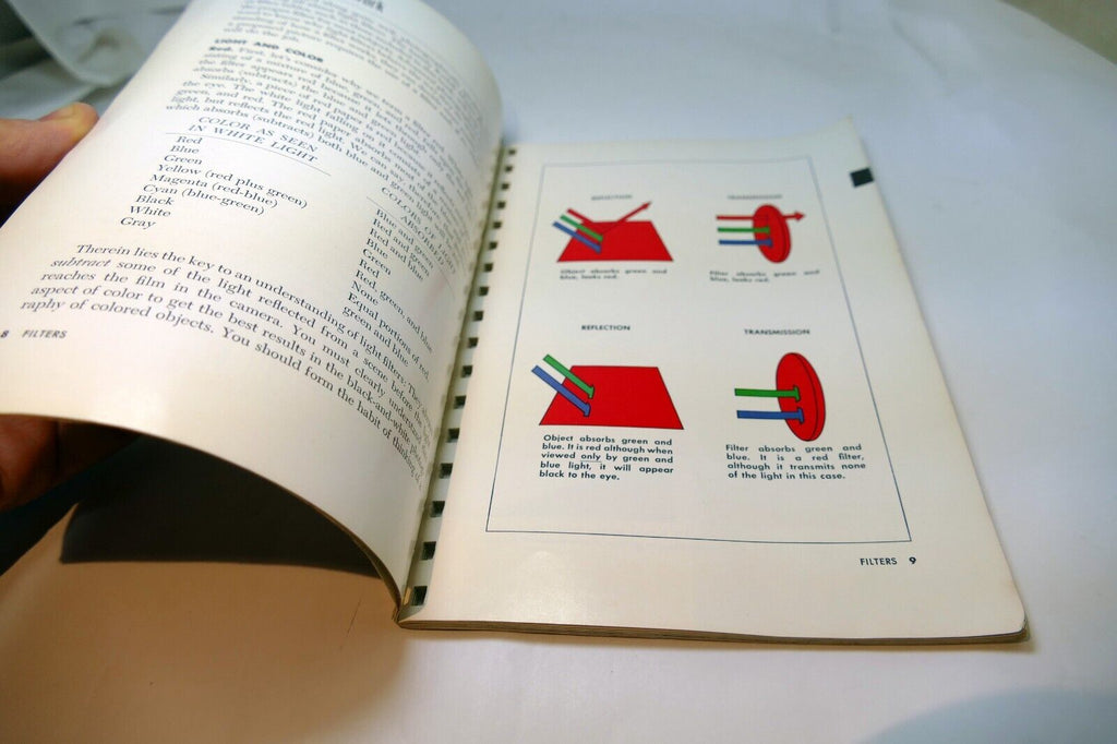 Kodak Pola Screen Filters Sales Brochure Series IV V VI VII VIII 1956 for B&W