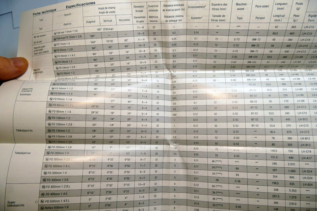 Canon FD N series Lens Specification Table manual focus 1980 N 50mm f1.2 L