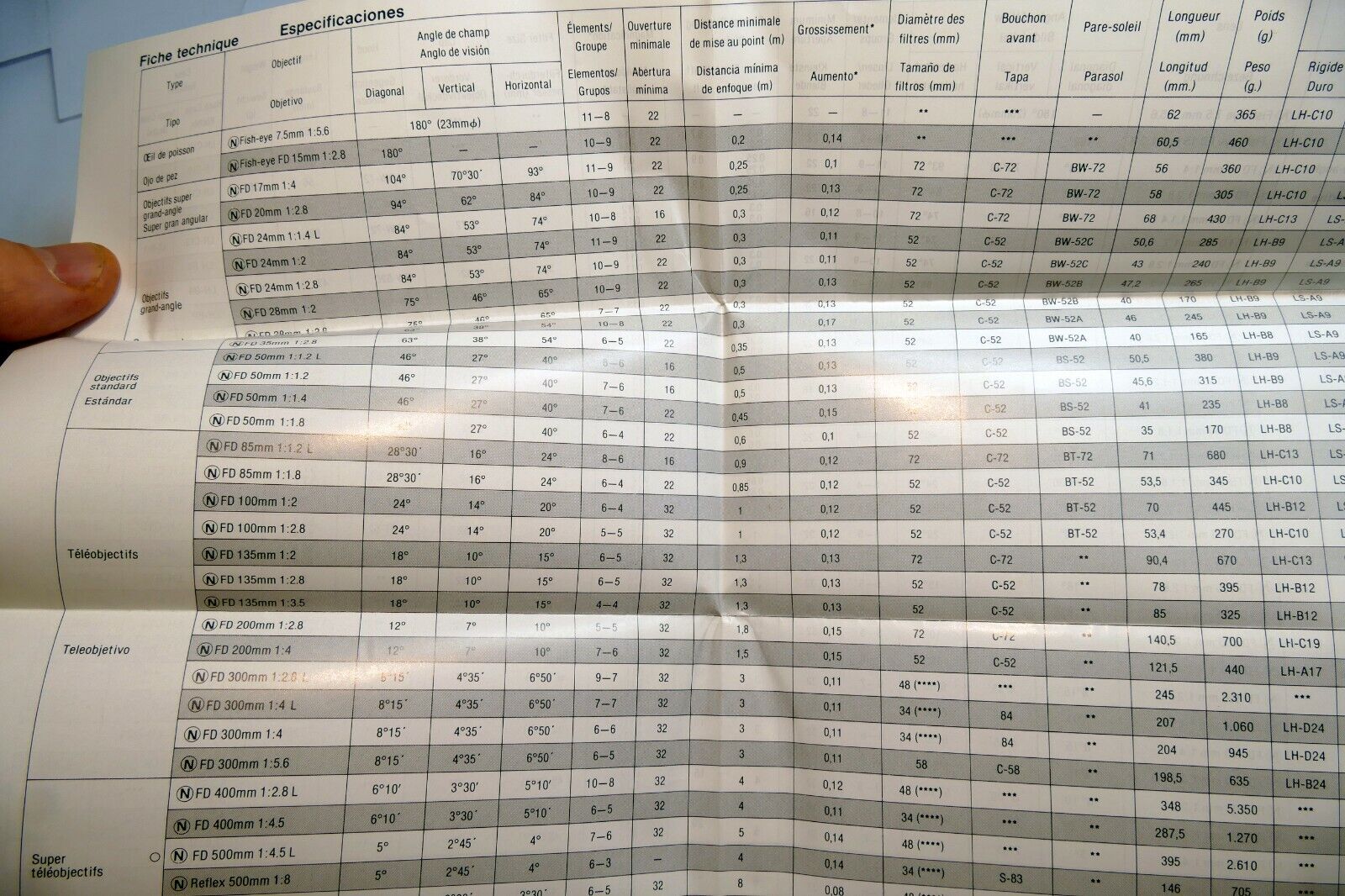Canon FD N series Lens Specification Table manual focus 1980 N 50mm f1.2 L
