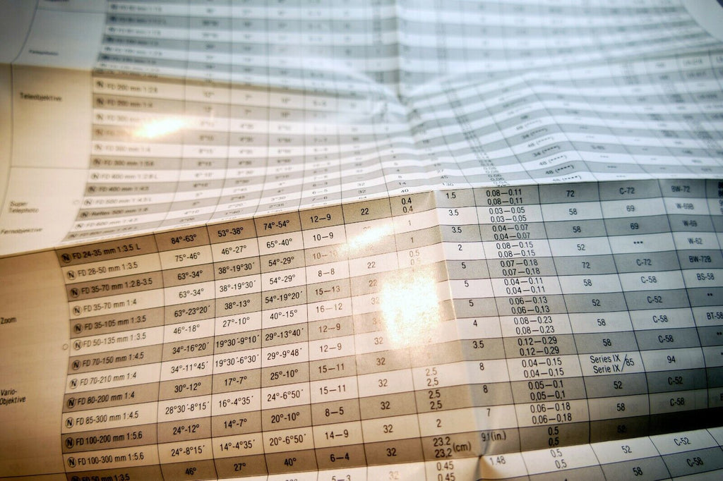 Canon Lens Technical Data Brochure List Table FD manual focus 1981