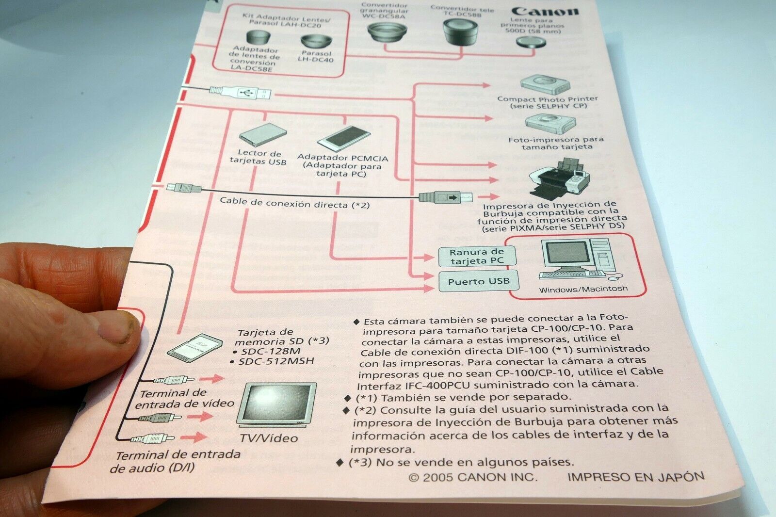 Canon PowerShot S2 IS camera diagrama del sistema Espanol Brochure