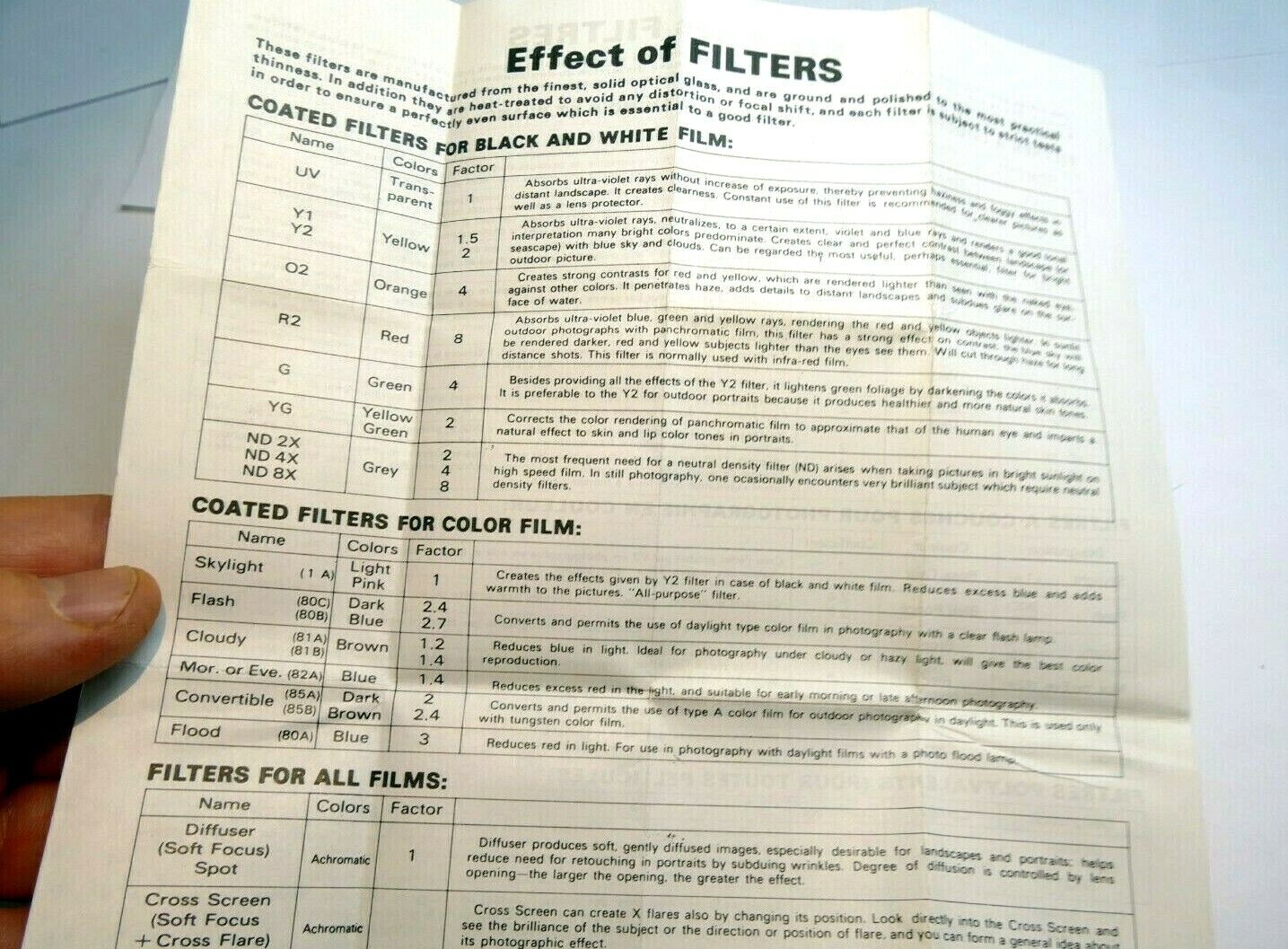 Hoya  Lens Filter Guide brochure  vintage 1970-80's sales list table