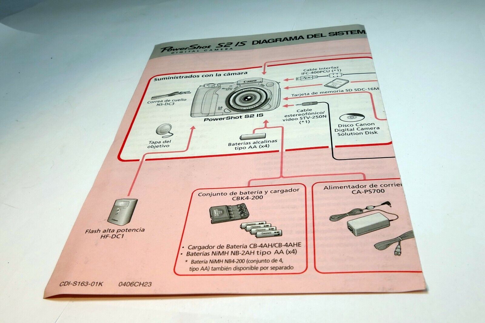 Canon PowerShot S2 IS camera diagrama del sistema Espanol Brochure