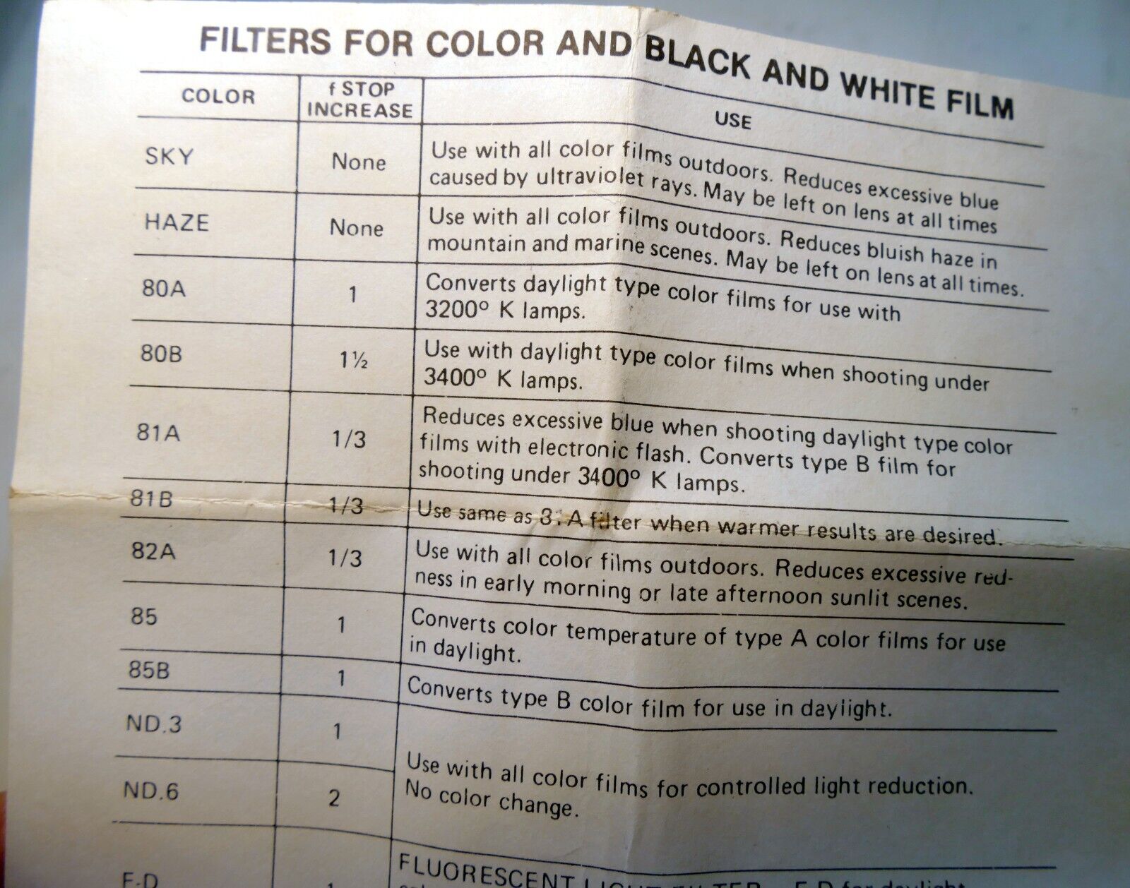Filter for Color and Black & White Film vintage Instructions Guide English