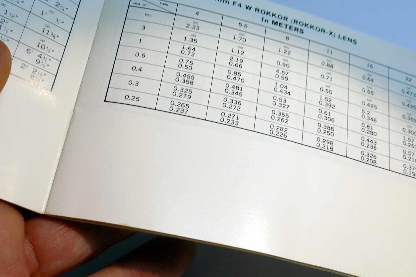 Minolta Rokkor - X Lenses Depth-Of-Field Tables 7.5mm 17mm 16mm English