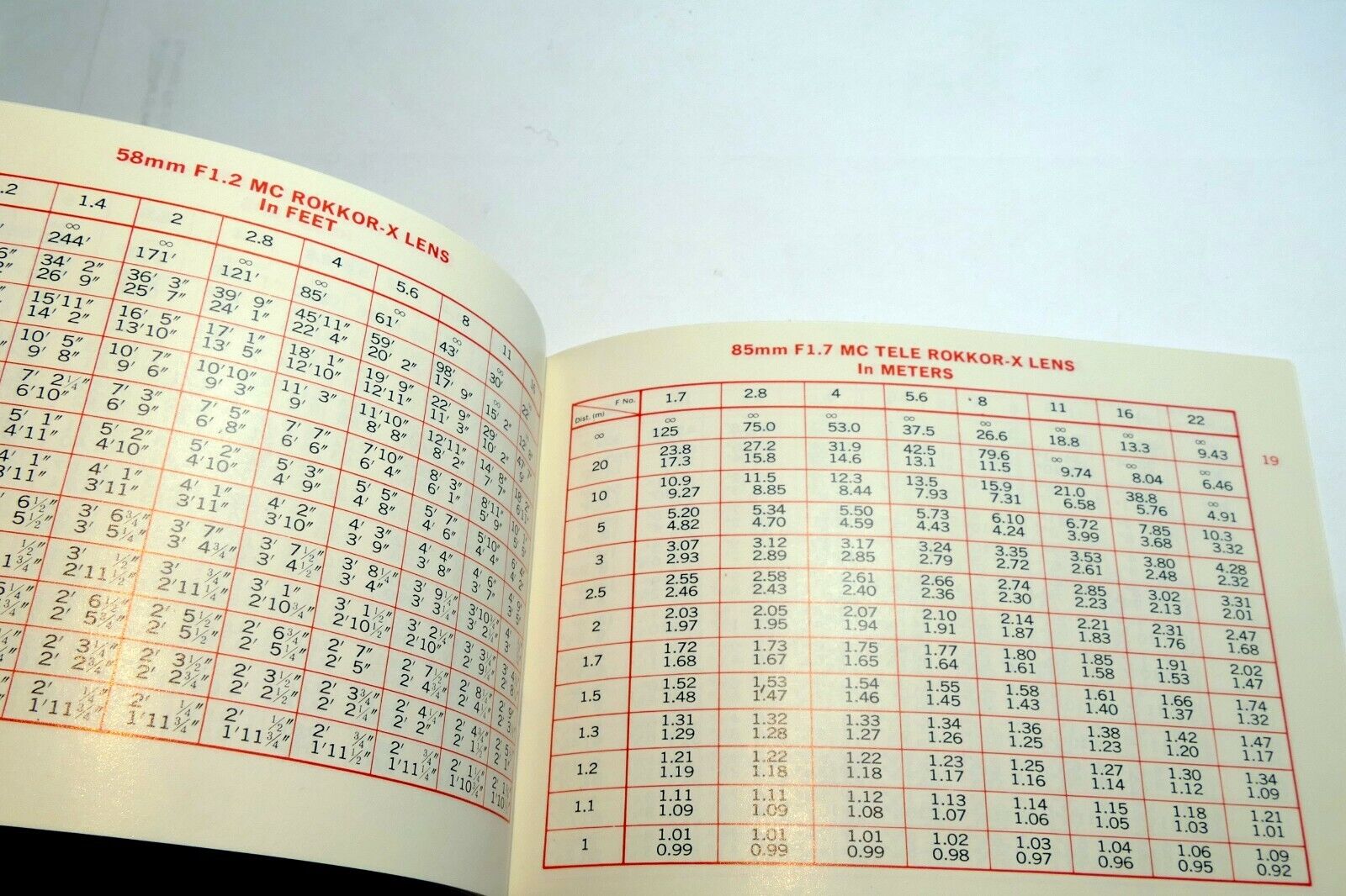 Minolta MC Rokkor -X lens Depth Of-Field Chart  Specification Guide