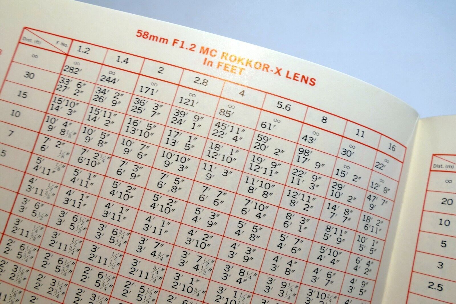 Minolta MC Rokkor -X lens Depth Of-Field Chart  Specification Guide