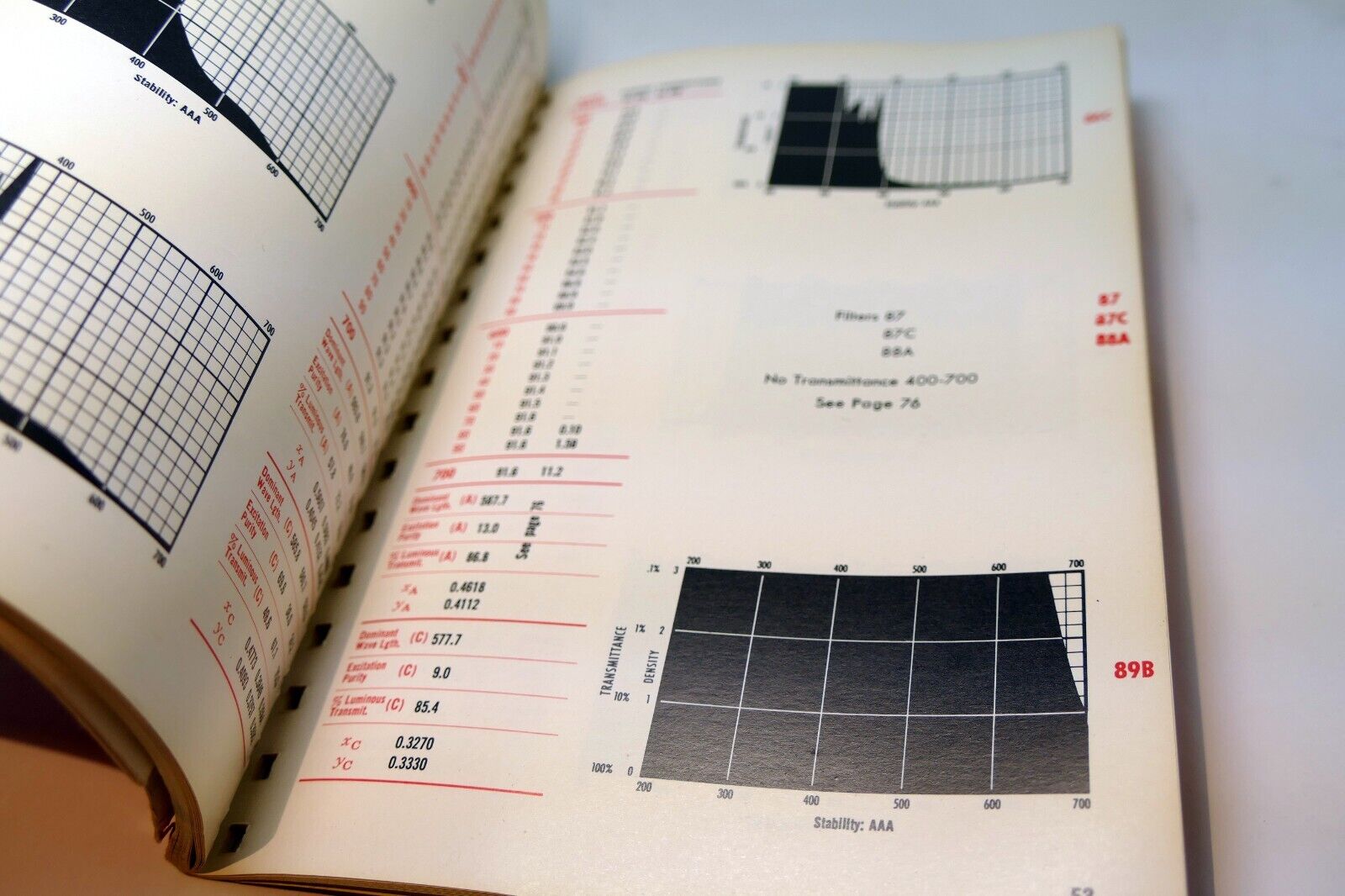 Kodak Wratten filters Photo Guide Brochure for Scientific, Technical use 1957 EN