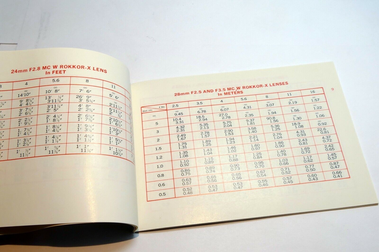 Minolta MC Rokkor -X lens Depth Of-Field Chart  Specification Guide