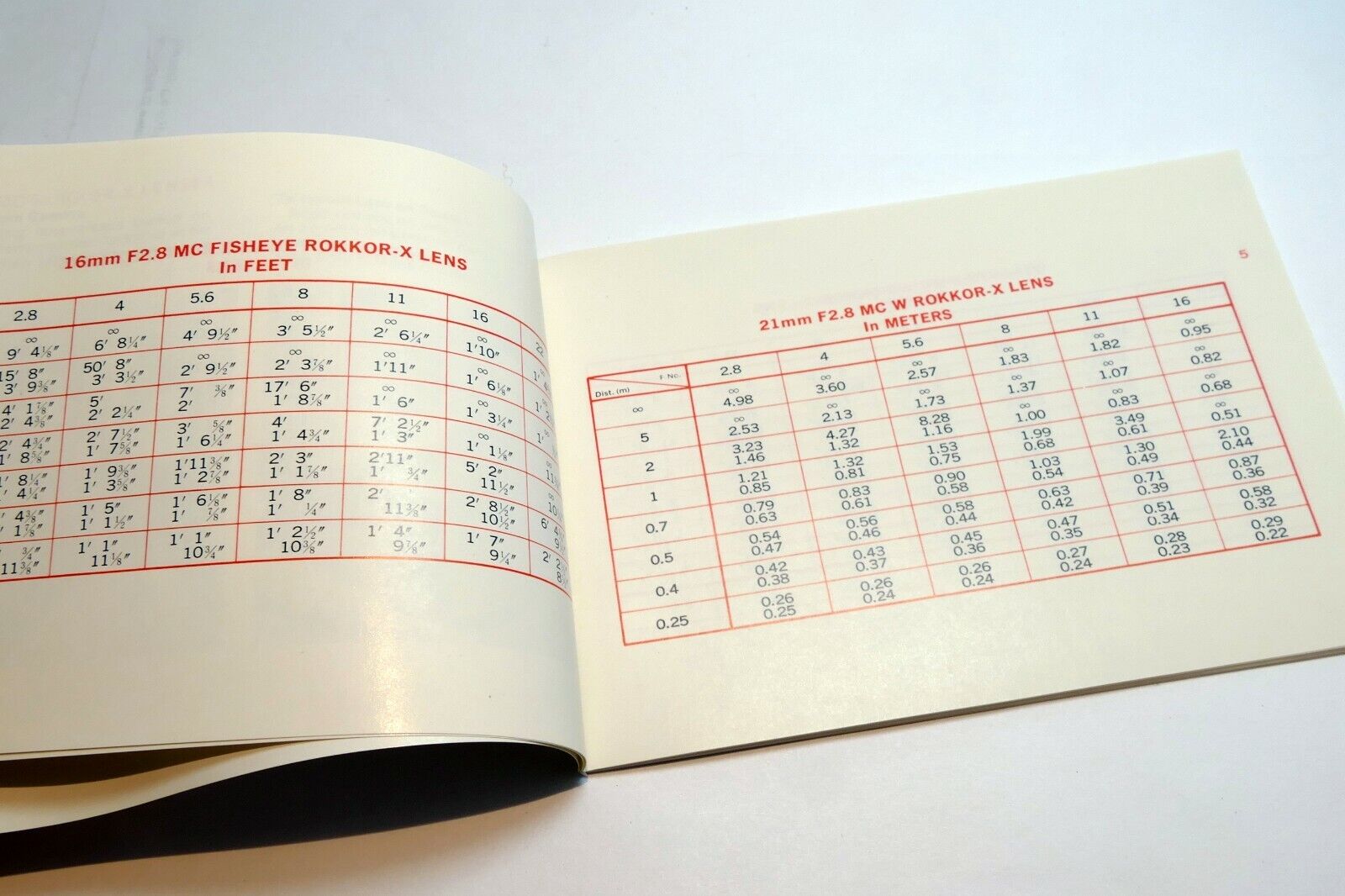 Minolta MC Rokkor -X lens Depth Of-Field Chart  Specification Guide