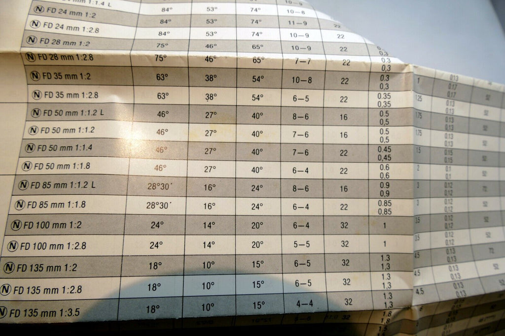 Canon FD N series Lens Specification Table manual focus 1980 N 50mm f1.2 L