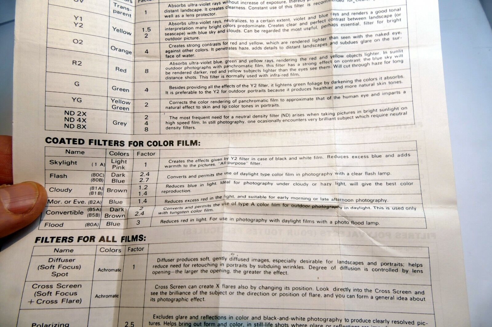 Hoya  Lens Filter Guide brochure  vintage 1970-80's sales list table