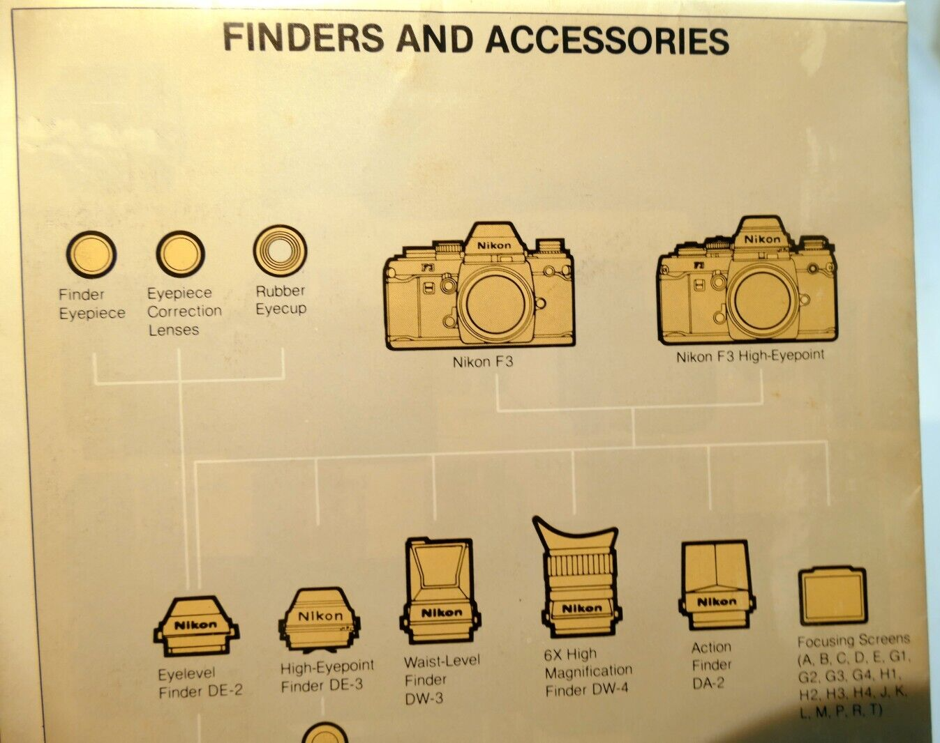 Camera accessory List Brochure Nikon F3 series HP DE-3 2 DX-1 DA-2 Finders