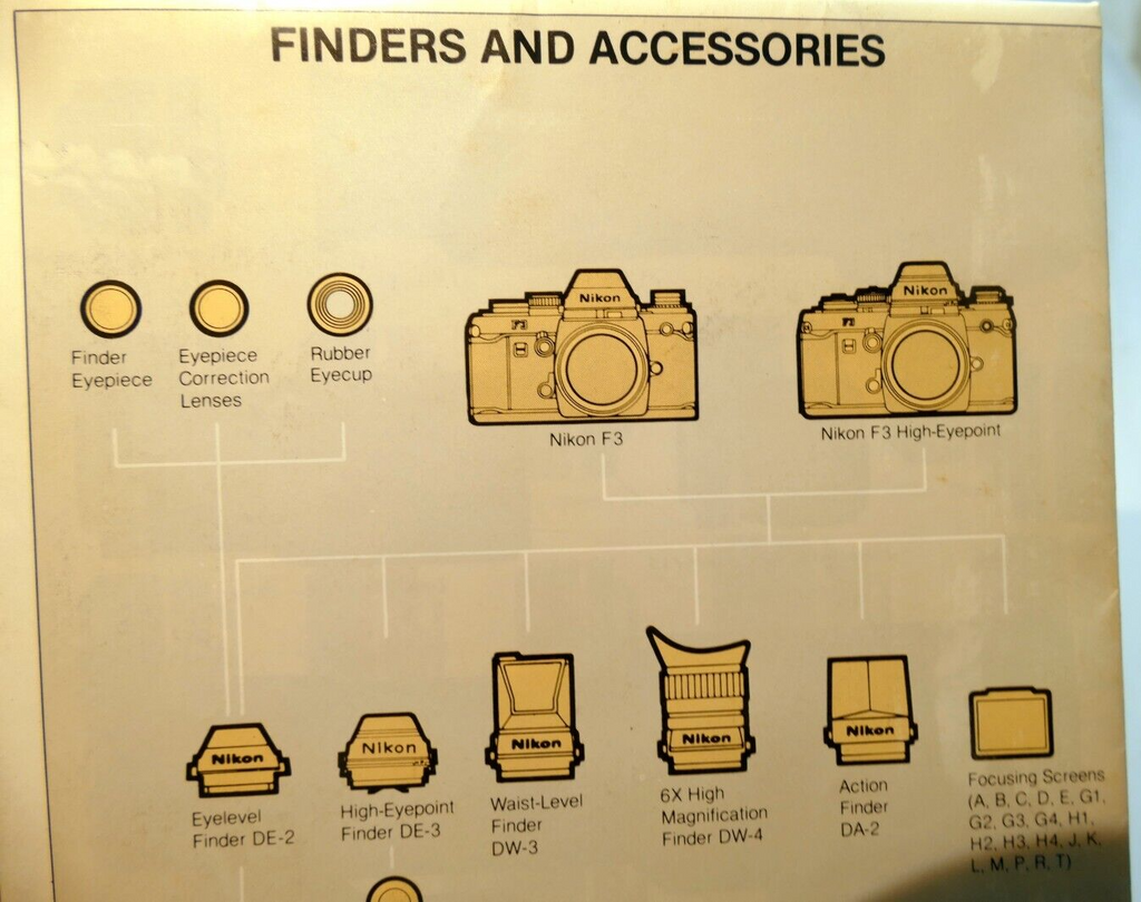 Camera accessory List Brochure Nikon F3 series HP DE-3 2 DX-1 DA-2 Finders