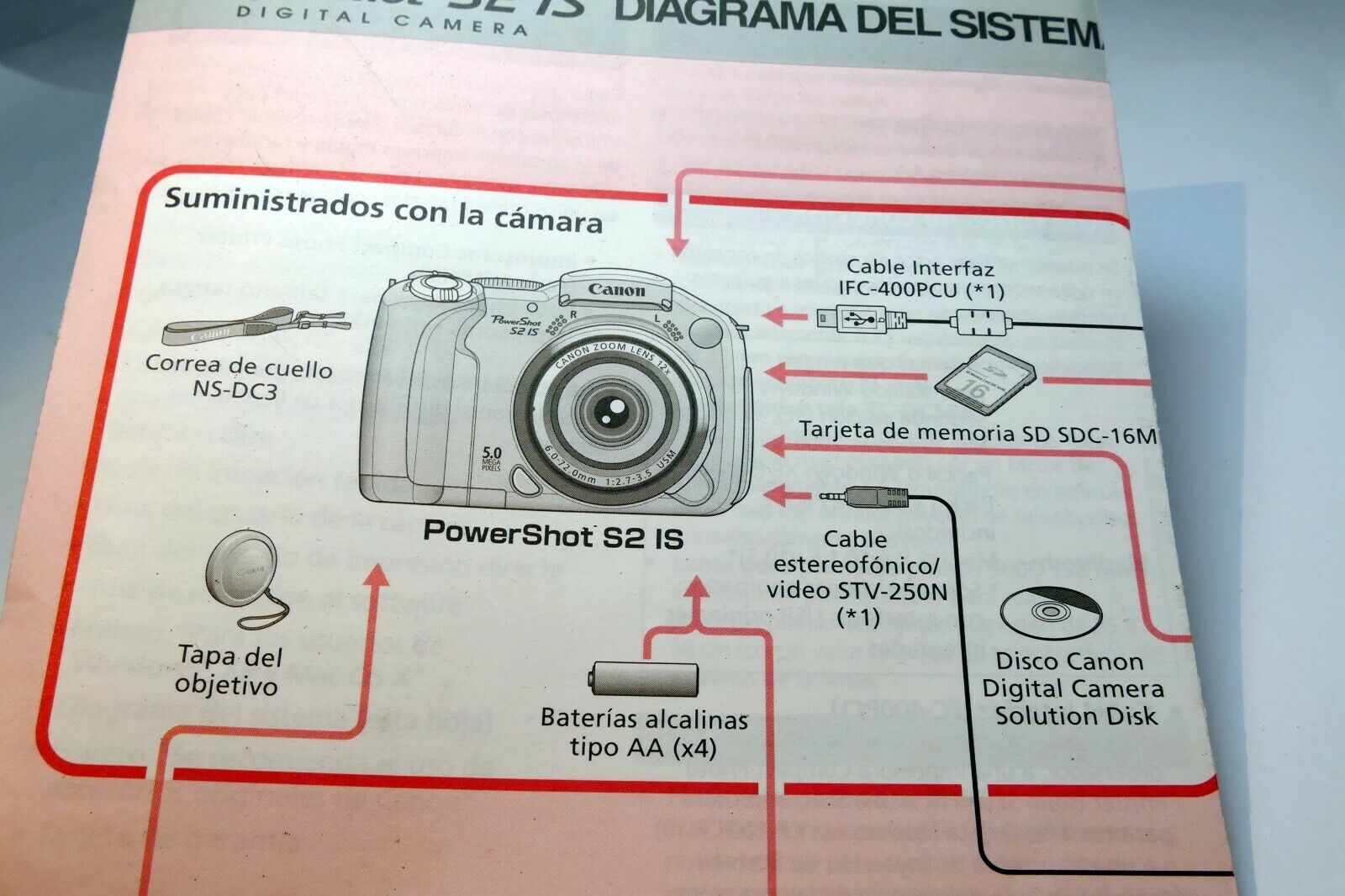 Canon PowerShot S2 IS camera diagrama del sistema Espanol Brochure