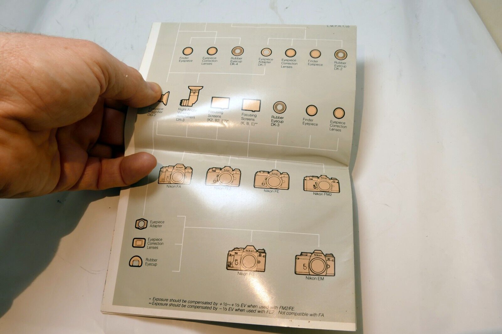 F3HP Camera accessory List Brochure Nikon F3 series HP DE-3 2 DX-1 DA-2 Finders