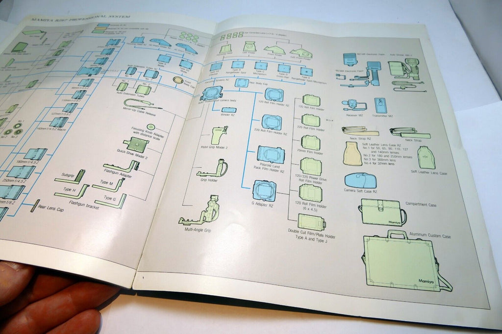 Mamiya RZ67 Professional Camera System Brochure Accessory Owner's Guide