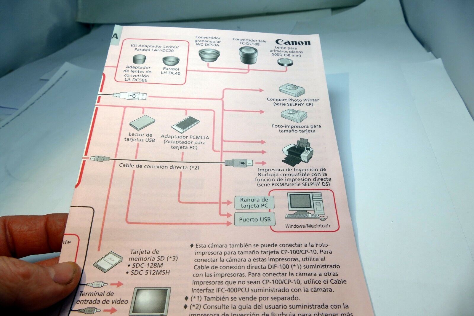 Canon PowerShot S2 IS camera diagrama del sistema Espanol Brochure