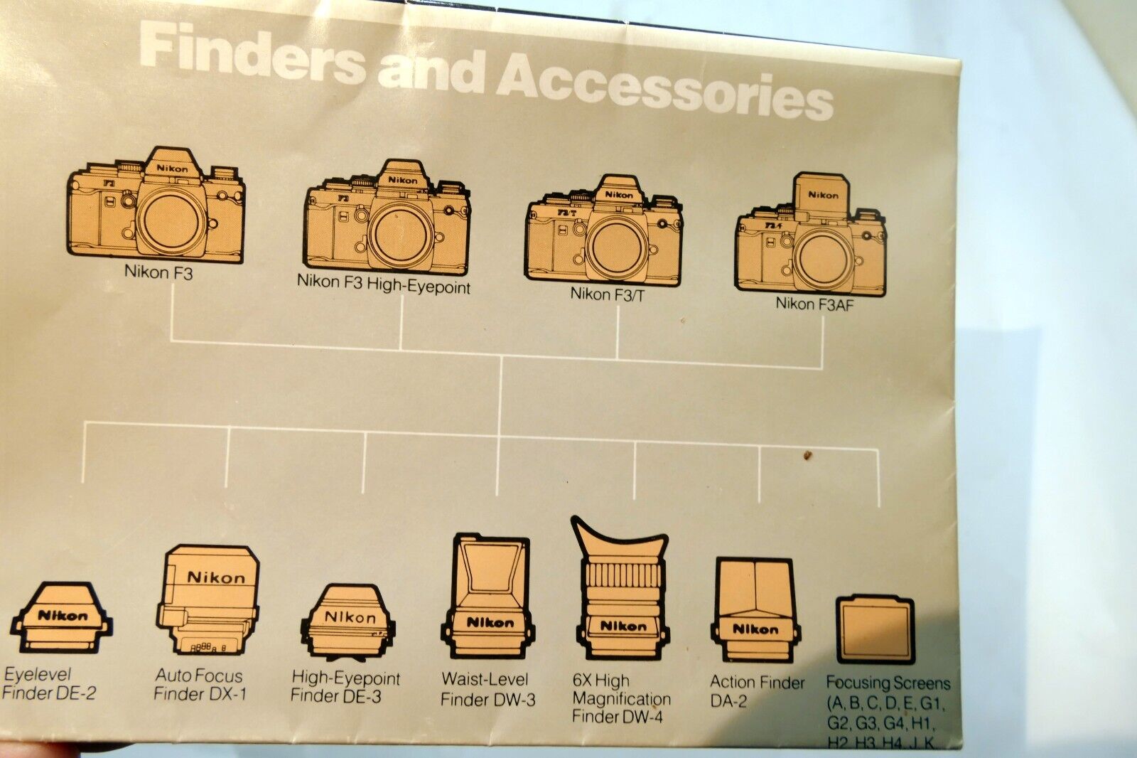F3HP Camera accessory List Brochure Nikon F3 series HP DE-3 2 DX-1 DA-2 Finders