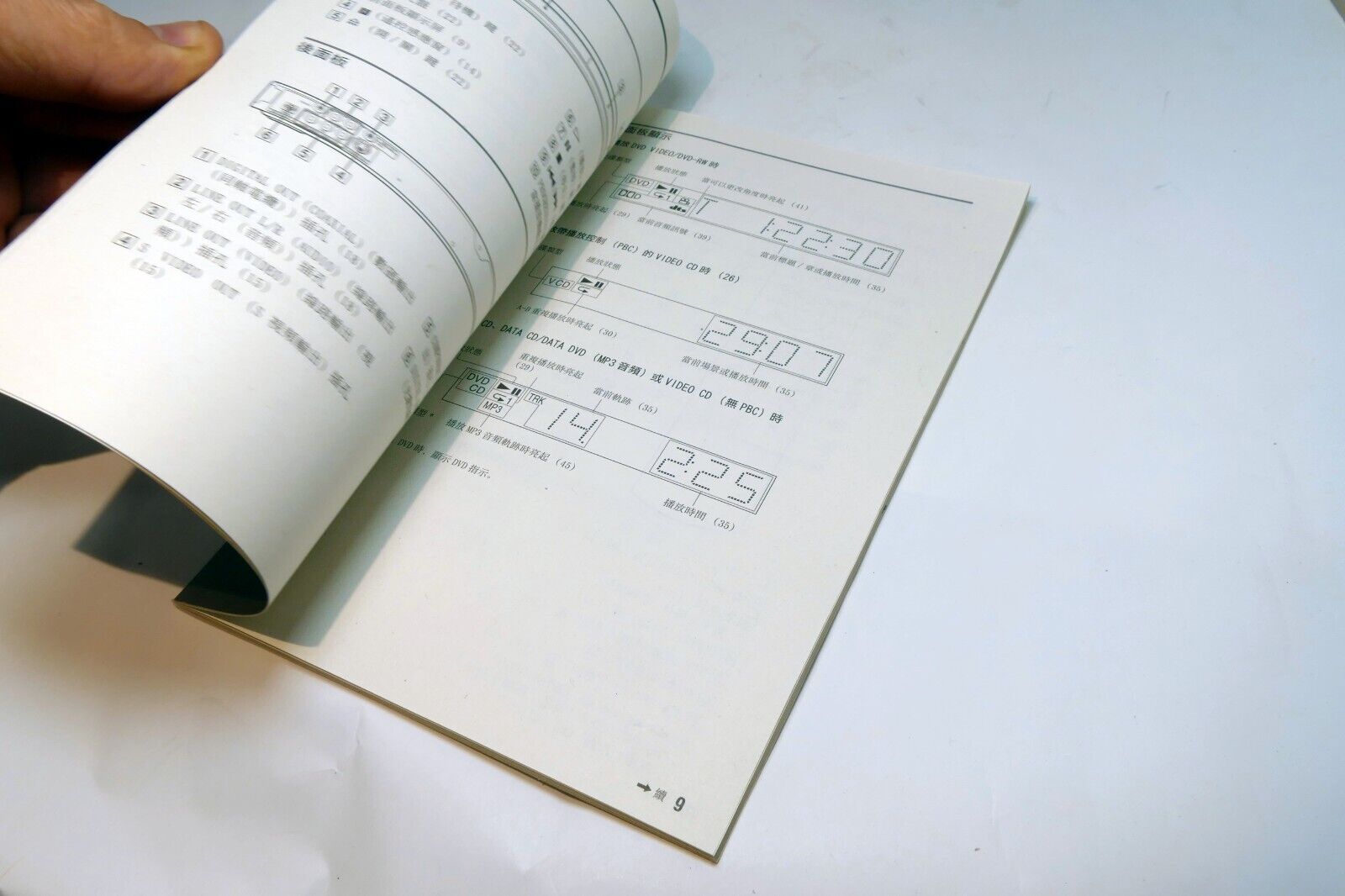 Manual Instruction Guide for  Sony DVD DVP-NS50P player (Chinese langiage only)