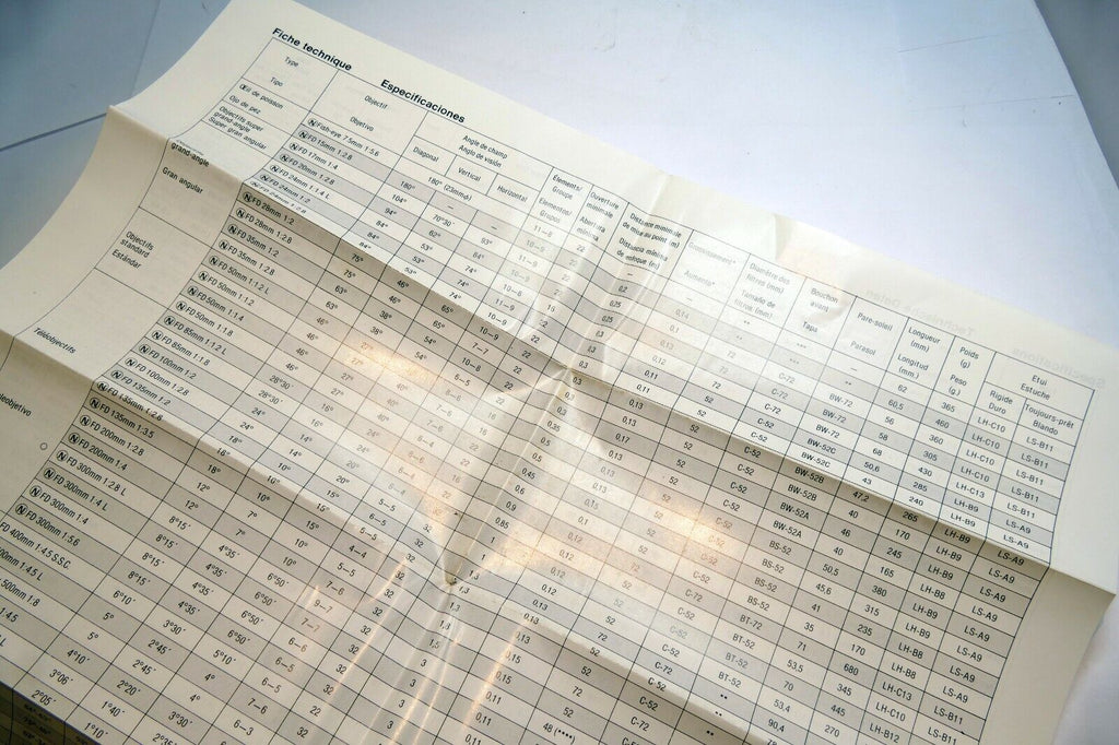 Canon FD N series Lens Specification Tables manual focus 1980 N 7.5mm f5.6