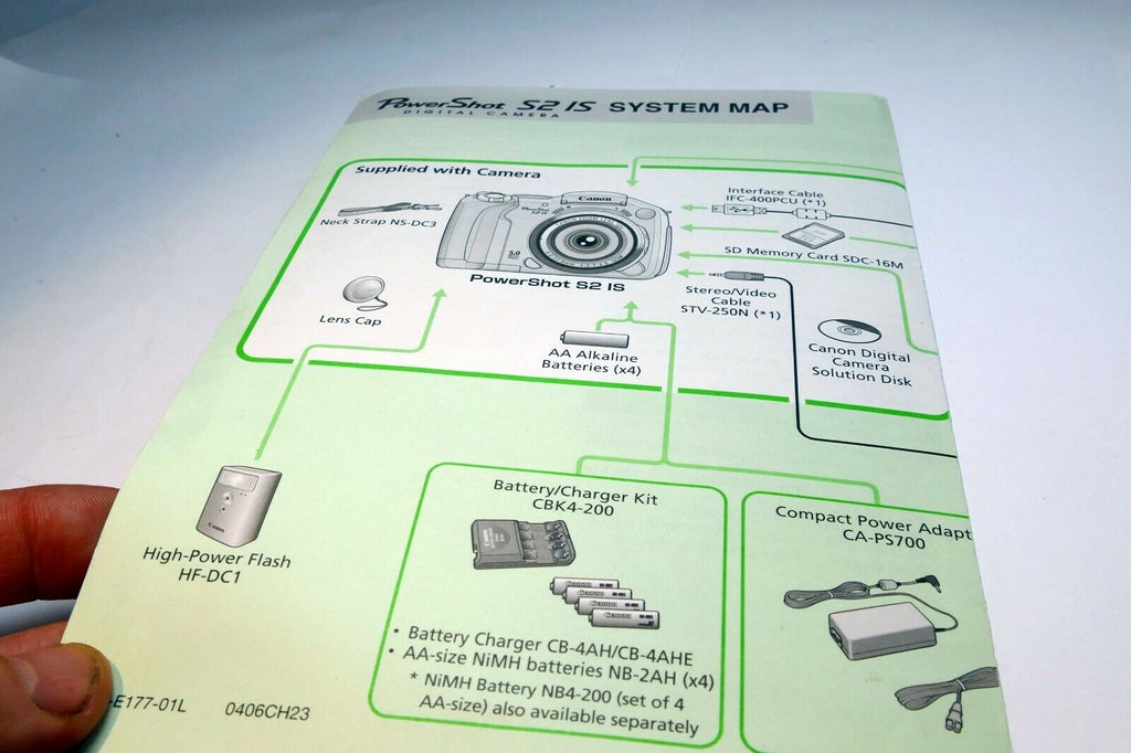 Canon PowerShot S2 IS camera System Map quick set up guide (one sheet)