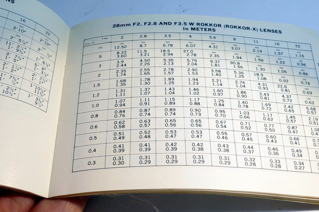 Minolta Rokkor - X Lenses Depth-Of-Field Tables 7.5mm 17mm 16mm English