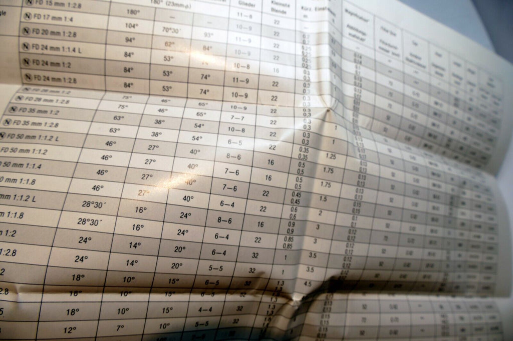 Canon FD N series Lens Specification Tables manual focus 1980 N 7.5mm f5.6
