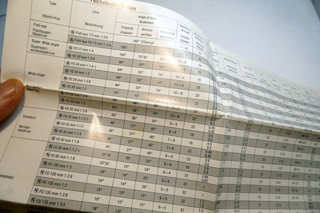 Canon FD N series Lens Specification Table manual focus 1980 N 50mm f1.2 L