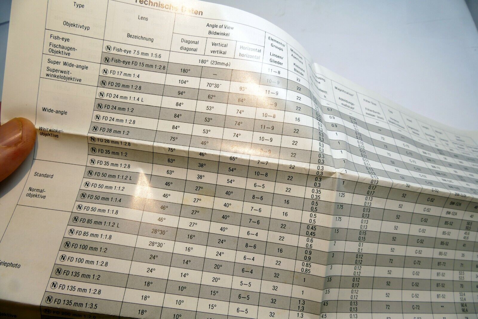 Canon FD N series Lens Specification Table manual focus 1980 N 50mm f1.2 L