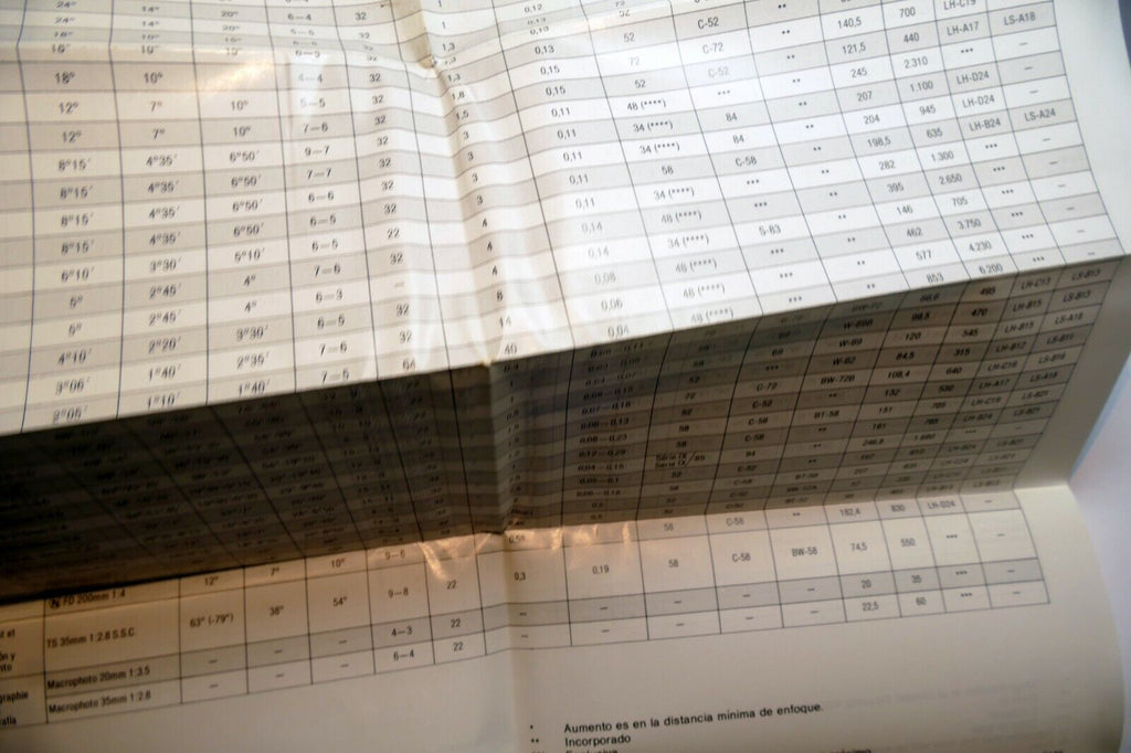 Canon FD N series Lens Specification Tables manual focus 1980 N 7.5mm f5.6