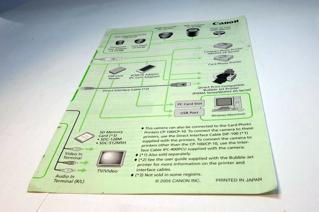 Canon PowerShot S2 IS camera System Map quick set up guide (one sheet)