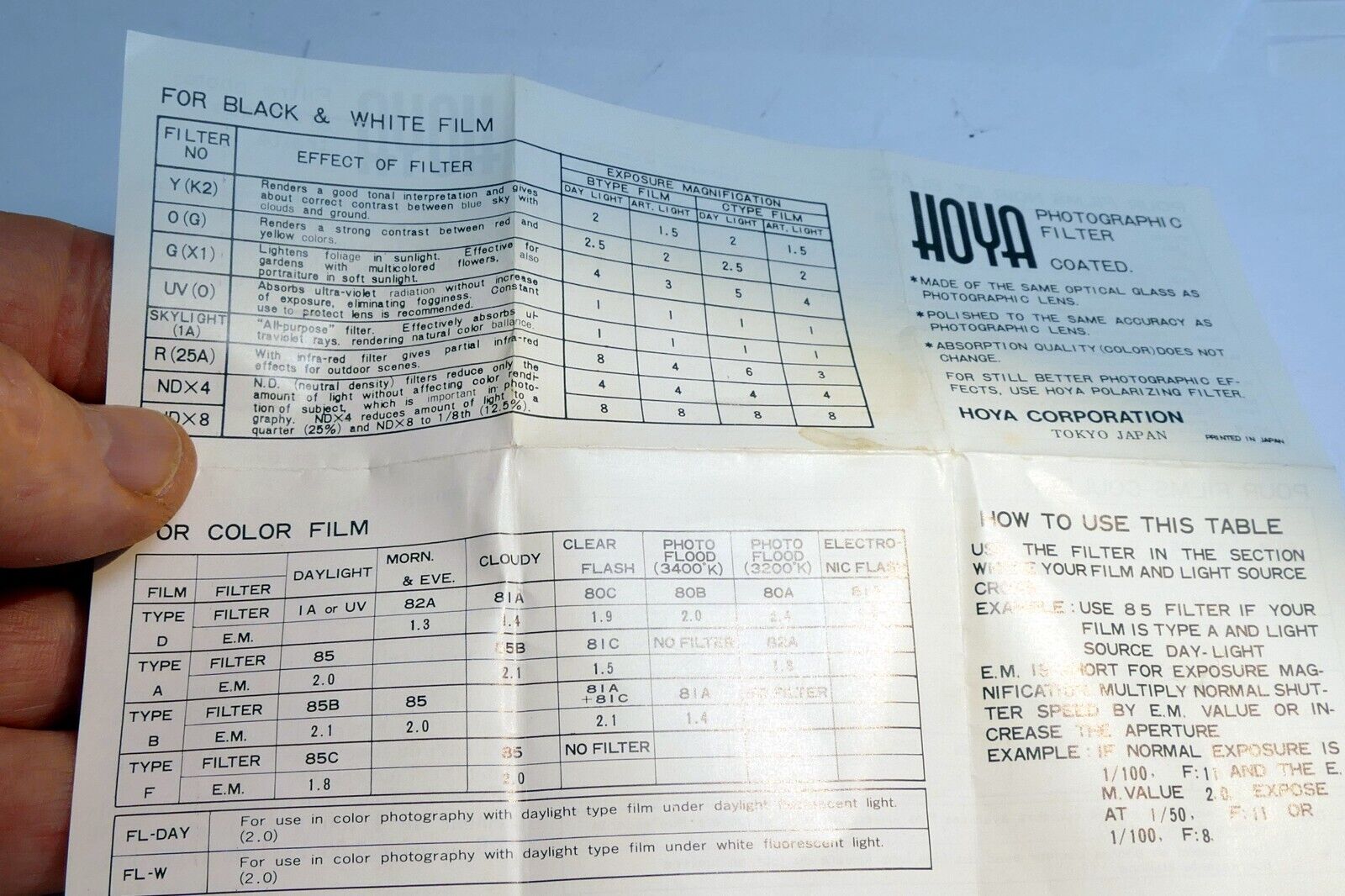 Hoya Filter Photo Guide Brochure how to use table D A B type