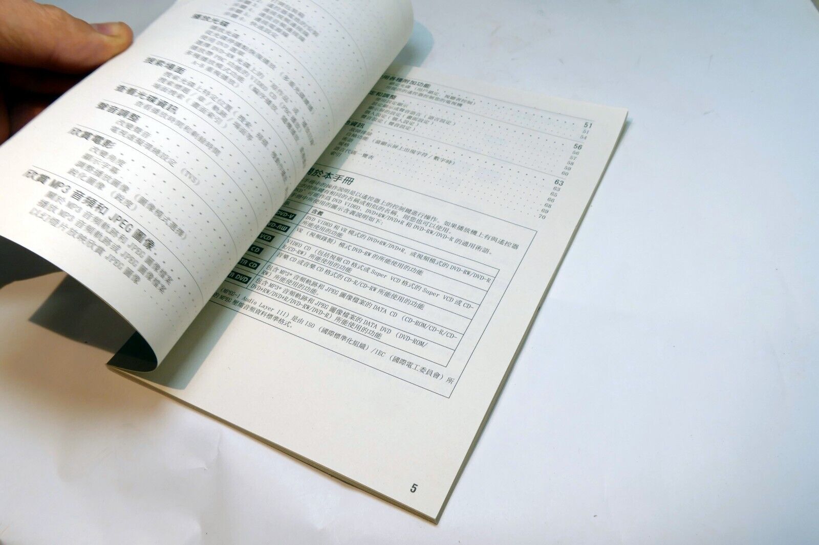 Manual Instruction Guide for  Sony DVD DVP-NS50P player (Chinese langiage only)