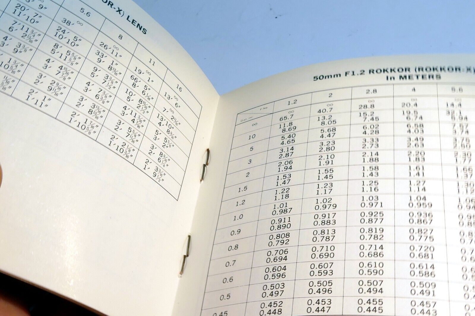 Minolta Rokkor - X Lenses Depth-Of-Field Tables 7.5mm 17mm 16mm English