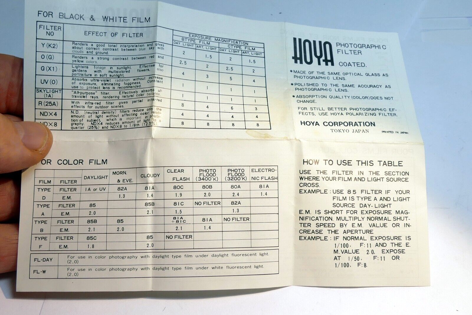 Hoya Filter Photo Guide Brochure how to use table D A B type