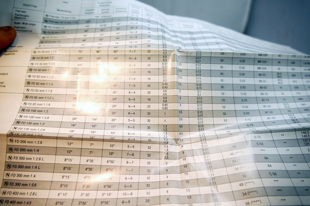 Canon Lens Technical Data Brochure List Table FD manual focus 1981