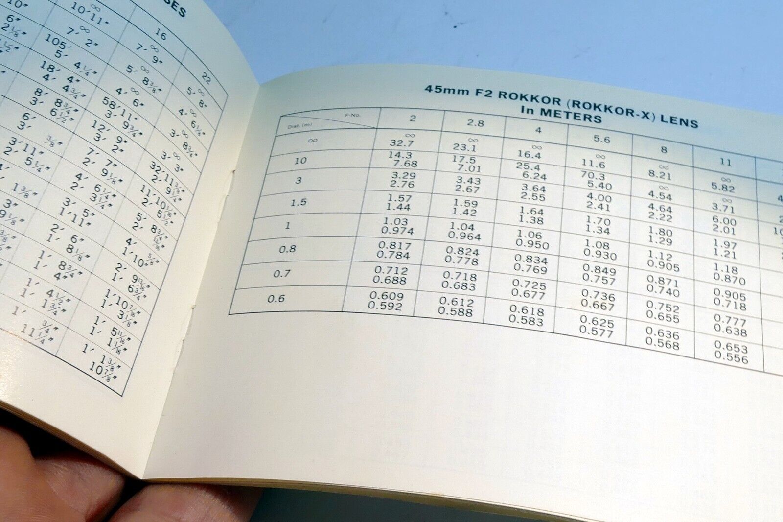 Minolta Rokkor - X Lenses Depth-Of-Field Tables 7.5mm 17mm 16mm English