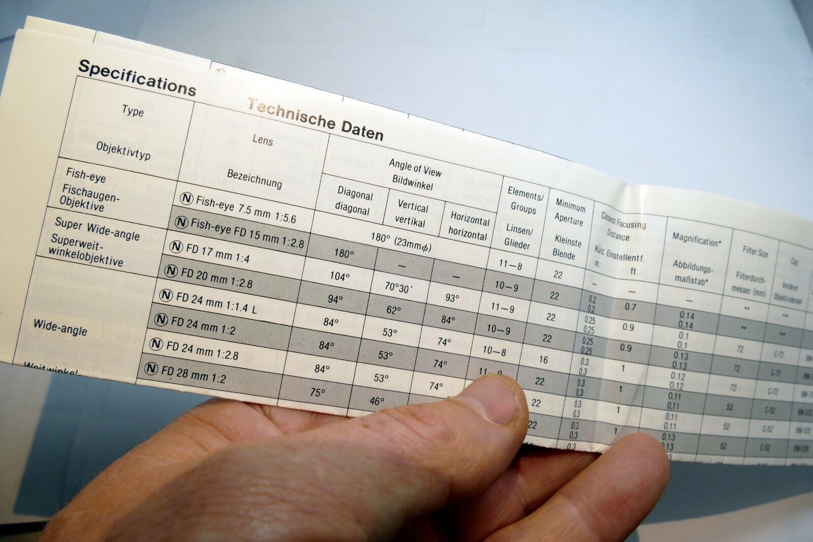 Canon FD N series Lens Specification Table manual focus 1980 N 50mm f1.2 L