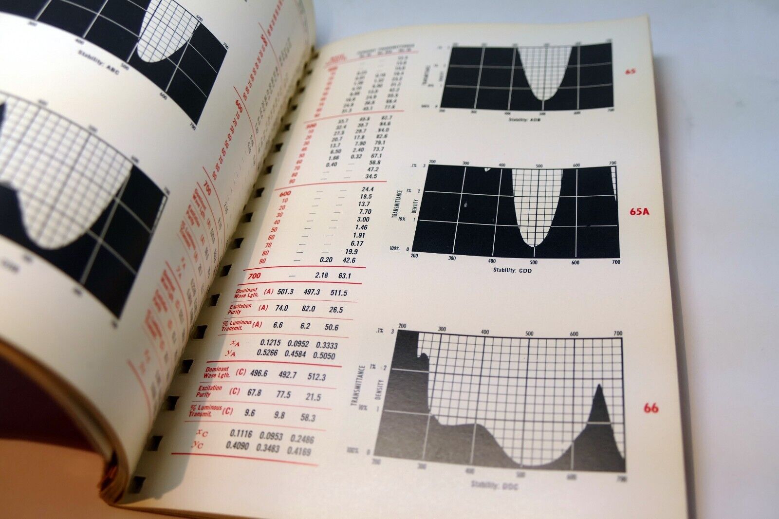 Kodak Wratten filters Photo Guide Brochure for Scientific, Technical use 1957 EN
